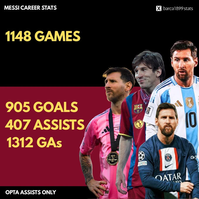 Lionel Messi lập cú đúp, cán mốc 905 bàn trong trận cầu kỷ lục tại MLS Lionel Messi lập cú đúp, cán mốc 905 bàn trong trận cầu kỷ lục tại MLS