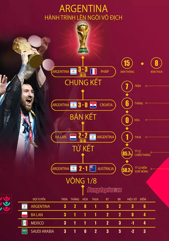 Lionel Messi và hành trình 'hoàn tất bóng đá' ở World Cup 2022 Lionel Messi và hành trình 'hoàn tất bóng đá' ở World Cup 2022