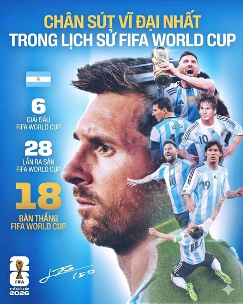 Lionel Messi vs Cristiano Ronaldo: Trận chiến 20 năm và 11 ngày Lionel Messi vs Cristiano Ronaldo: Trận chiến 20 năm và 11 ngày