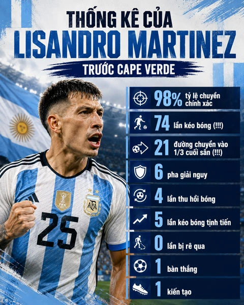 Lisandro Martinez thành người hùng của Argentina nhờ... con gái Lisandro Martinez thành người hùng của Argentina nhờ... con gái
