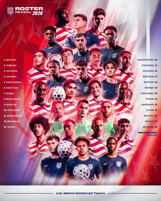 Mỹ công bố danh sách 26 cầu thủ dự World Cup: 5 ngôi sao Premier League góp mặt Mỹ công bố danh sách 26 cầu thủ dự World Cup: 5 ngôi sao Premier League góp mặt