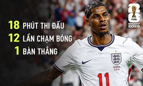 Marcus Rashford chấn thương, chưa rõ khả năng ra sân gặp Ghana Marcus Rashford chấn thương, chưa rõ khả năng ra sân gặp Ghana