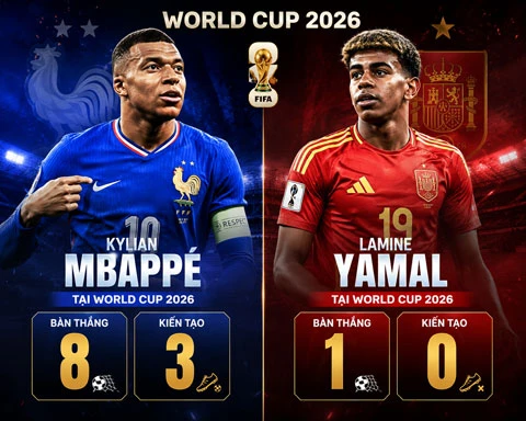 Mbappe vs Yamal: El Clasico lên sân khấu World Cup Mbappe vs Yamal: El Clasico lên sân khấu World Cup