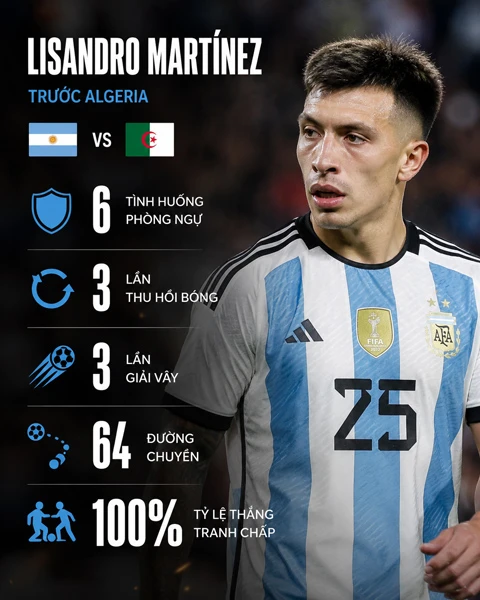 Messi có thể thoải mái lập hat-trick là nhờ Lisandro Martinez? Messi có thể thoải mái lập hat-trick là nhờ Lisandro Martinez?