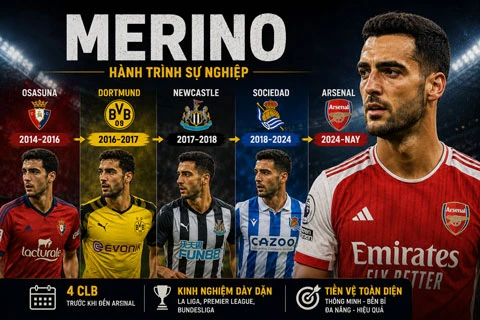 Mikel Merino: 'Quân bài vạn năng' của Tây Ban Nha Mikel Merino: 'Quân bài vạn năng' của Tây Ban Nha