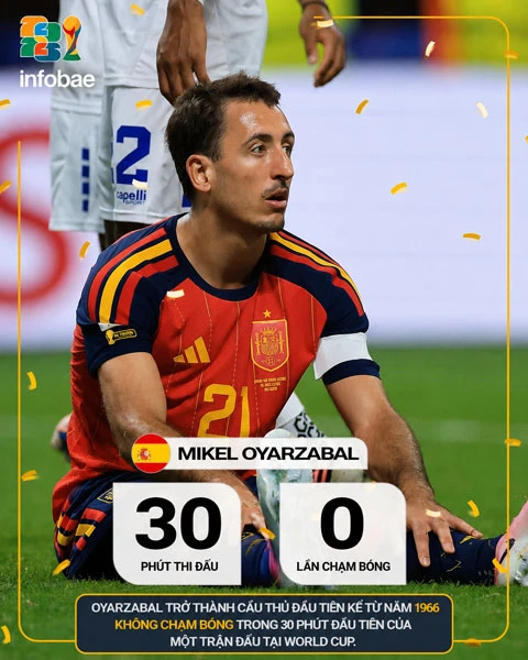 Mikel Oyarzabal lập kỷ lục khó tin trong trận hòa Cape Verde Mikel Oyarzabal lập kỷ lục khó tin trong trận hòa Cape Verde