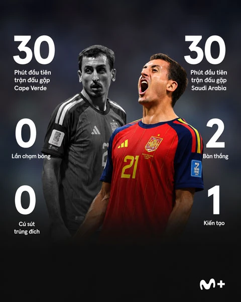 Mikel Oyarzabal, từ 30 phút không một lần chạm bóng đến cú đúp lịch sử Mikel Oyarzabal, từ 30 phút không một lần chạm bóng đến cú đúp lịch sử