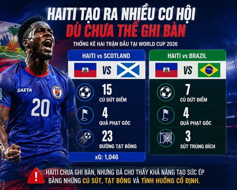 Morocco đừng vội coi thường Haiti Morocco đừng vội coi thường Haiti