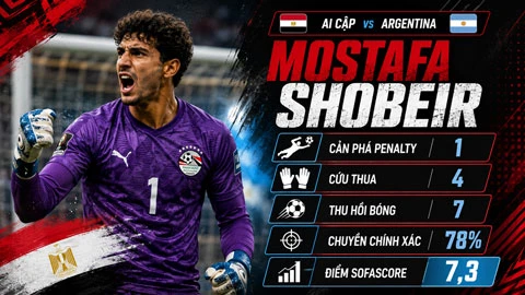 Mostafa Shobeir, thủ môn suýt khiến Messi ôm hận, là ai?