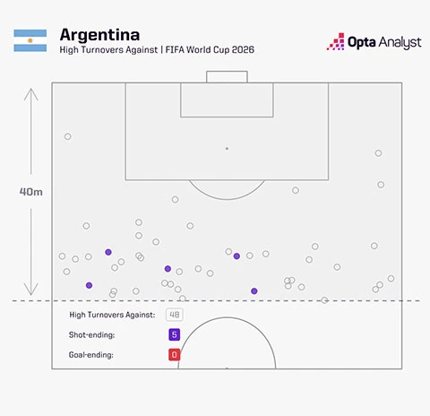Muốn thắng Argentina, Anh cần đánh đúng 4 tử huyệt của Nhà vua