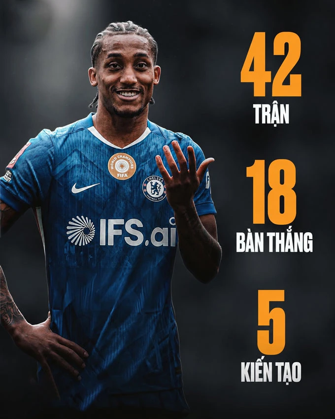 Neymar có thể khiến Joao Pedro mất suất dự World Cup 2026 Neymar có thể khiến Joao Pedro mất suất dự World Cup 2026