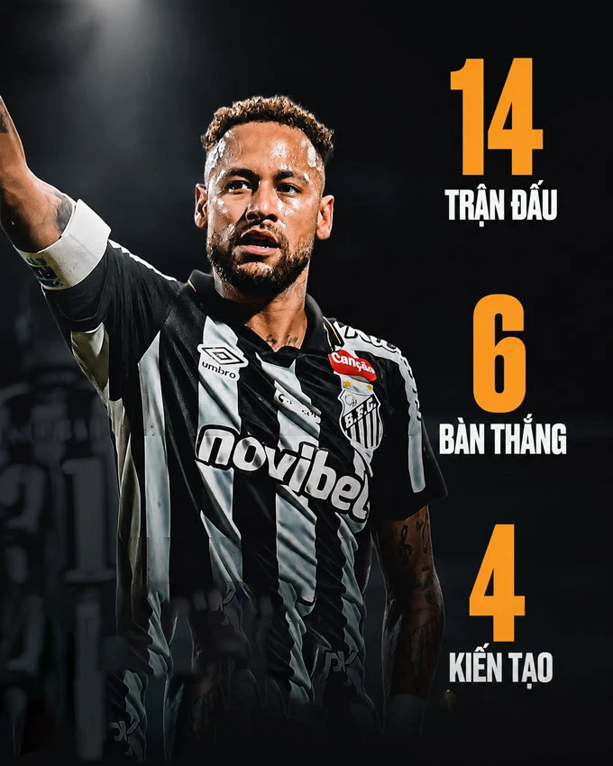Neymar có thể khiến Joao Pedro mất suất dự World Cup 2026 Neymar có thể khiến Joao Pedro mất suất dự World Cup 2026