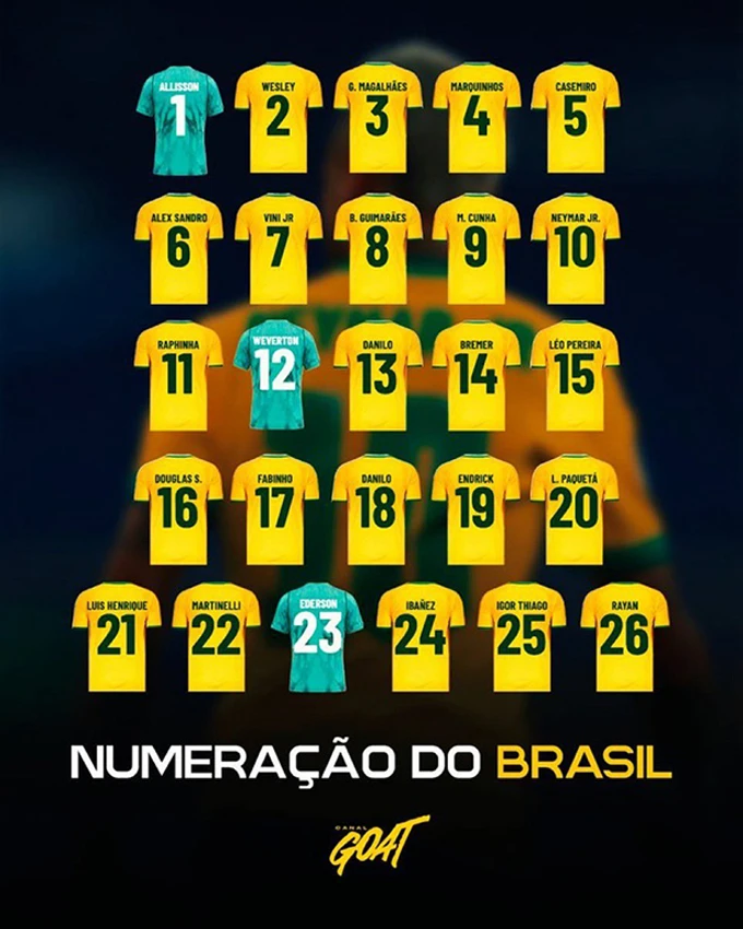 Neymar nhận số áo danh giá của ĐT Brazil ở World Cup 2026 Neymar nhận số áo danh giá của ĐT Brazil ở World Cup 2026