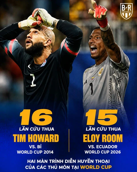 Ngắm nhìn bà xã nóng bỏng của thủ môn Curacao vừa đi vào lịch sử World Cup Ngắm nhìn bà xã nóng bỏng của thủ môn Curacao vừa đi vào lịch sử World Cup