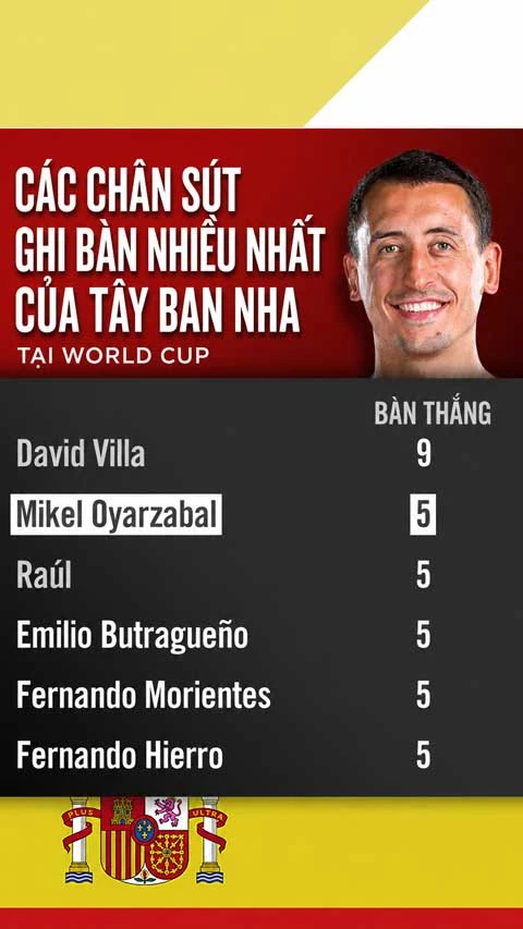 'Người hùng bình dân' Oyarzabal viết tiếp lịch sử cho Tây Ban Nha