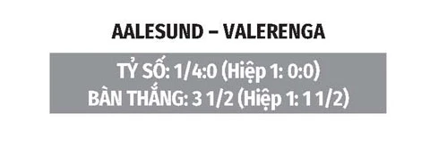 Nhận định bóng đá Aalesund vs Valerenga, 19h30 ngày 16/8: Khách lấn chủ Nhận định bóng đá Aalesund vs Valerenga, 19h30 ngày 16/8: Khách lấn chủ
