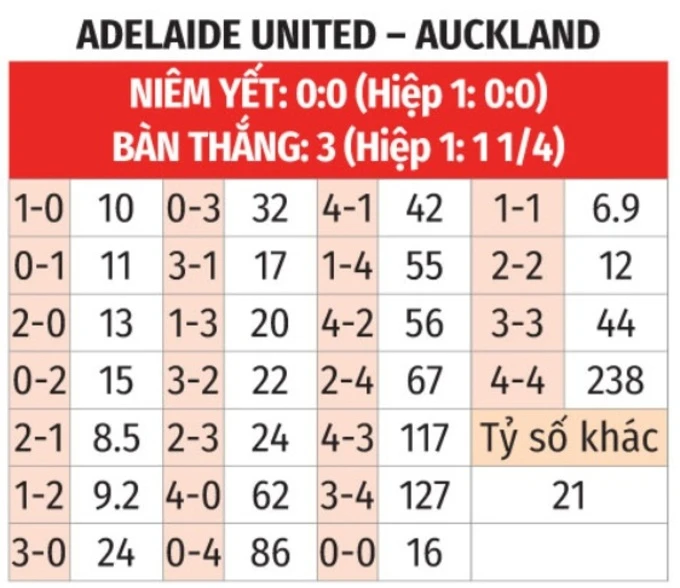 Nhận định bóng đá Adelaide United vs Auckland, 16h35 ngày 15/5 Nhận định bóng đá Adelaide United vs Auckland, 16h35 ngày 15/5