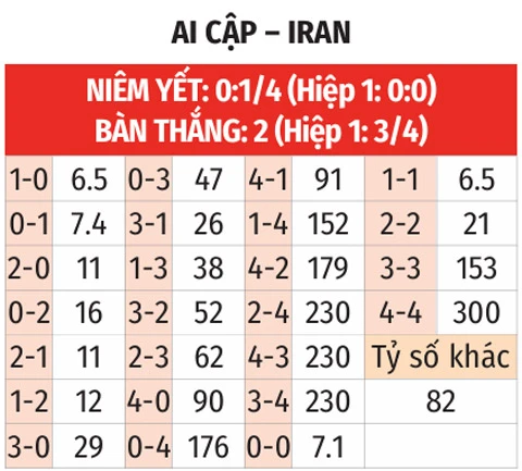 Nhận định bóng đá Ai Cập vs Iran, 10h00 ngày 27/6: Đừng đùa với Iran Nhận định bóng đá Ai Cập vs Iran, 10h00 ngày 27/6: Đừng đùa với Iran