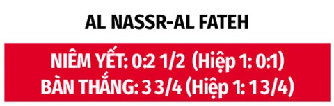 Nhận định bóng đá Al Nassr vs Al Fateh, 01h00 ngày 16/8: Nhà vua ra oai Nhận định bóng đá Al Nassr vs Al Fateh, 01h00 ngày 16/8: Nhà vua ra oai