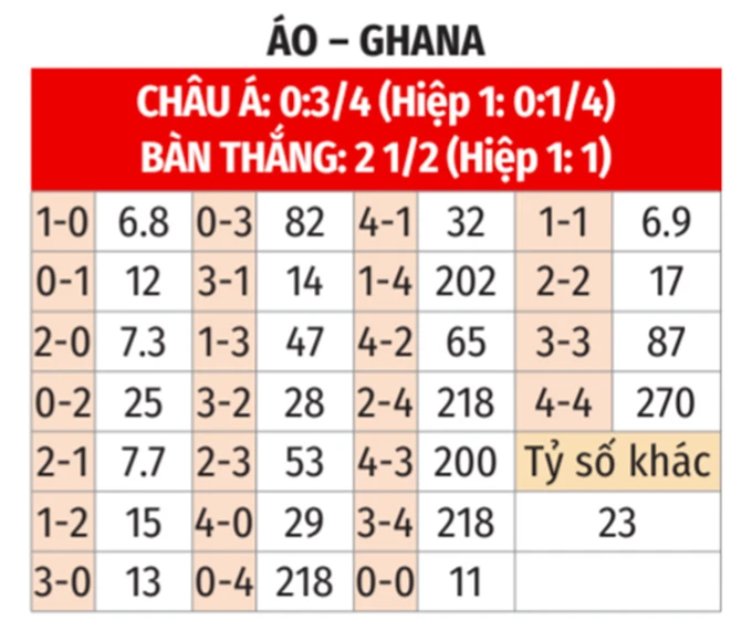Nhận định bóng đá Áo vs Ghana, 00h00 ngày 28/3: Những ngôi sao đen trong tay… Áo