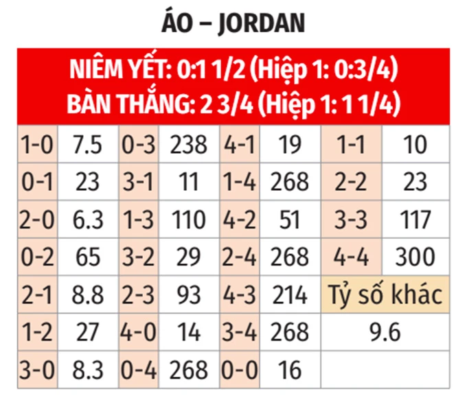 Nhận định bóng đá Áo vs Jordan, 11h00 ngày 17/6: 3 điểm trong tay Áo! Nhận định bóng đá Áo vs Jordan, 11h00 ngày 17/6: 3 điểm trong tay Áo!