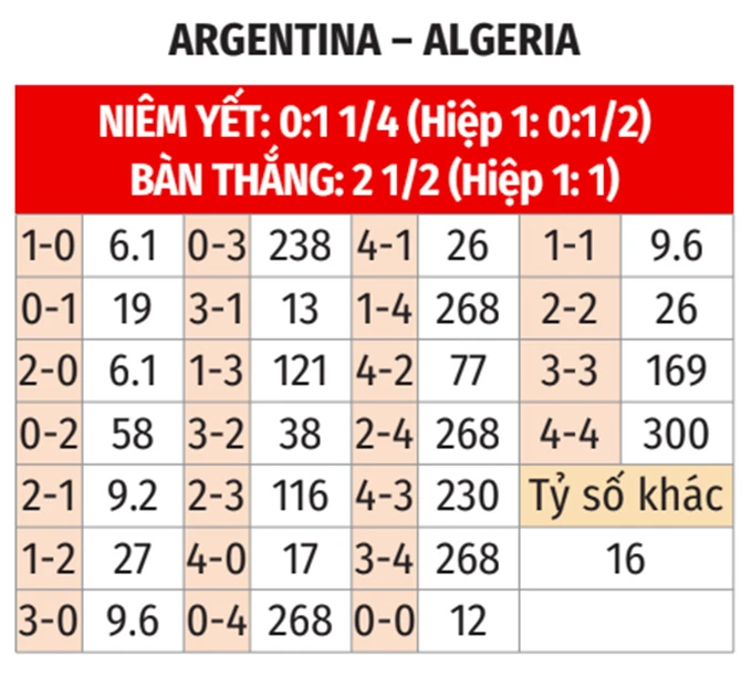 Nhận định bóng đá Argentina vs Algeria, 08h00 ngày 17/6: Nhà vua thị uy sức mạnh