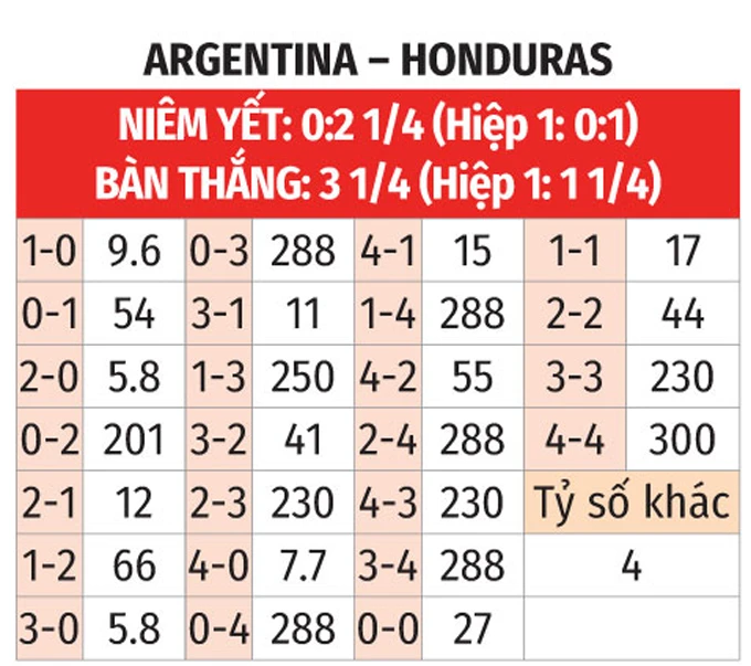 Nhận định bóng đá Argentina vs Honduras, 07h00 ngày 7/6: Nhà Vua dạo chơi Nhận định bóng đá Argentina vs Honduras, 07h00 ngày 7/6: Nhà Vua dạo chơi