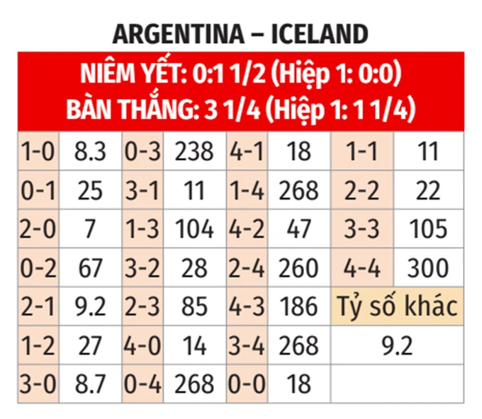 Nhận định bóng đá Argentina vs Iceland, 08h00 ngày 10/6: Rộn ràng điệu Tango Nhận định bóng đá Argentina vs Iceland, 08h00 ngày 10/6: Rộn ràng điệu Tango