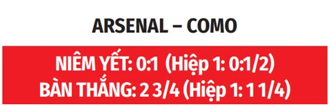 Nhận định bóng đá Arsenal vs Como, 01h30 ngày 13/8: Ngày về trọn niềm vui của Fabregas Nhận định bóng đá Arsenal vs Como, 01h30 ngày 13/8: Ngày về trọn niềm vui của Fabregas
