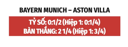 Nhận định bóng đá Bayern Munich vs Aston Villa, 19h00 ngày 7/8: Hùm xám khoe sức mạnh Nhận định bóng đá Bayern Munich vs Aston Villa, 19h00 ngày 7/8: Hùm xám khoe sức mạnh