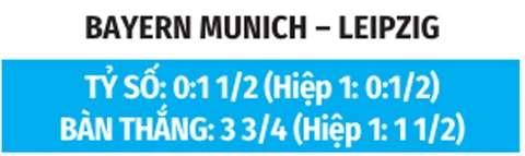 Nhận định bóng đá Bayern vs Leipzig, 20h30 ngày 15/8: Mất Diomande, Leipzig đá sao? Nhận định bóng đá Bayern vs Leipzig, 20h30 ngày 15/8: Mất Diomande, Leipzig đá sao?