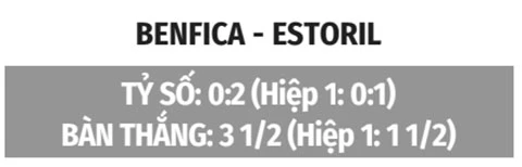 Nhận định bóng đá Benfica vs Estoril, 02h15 ngày 1/9: Đại bàng bay cao