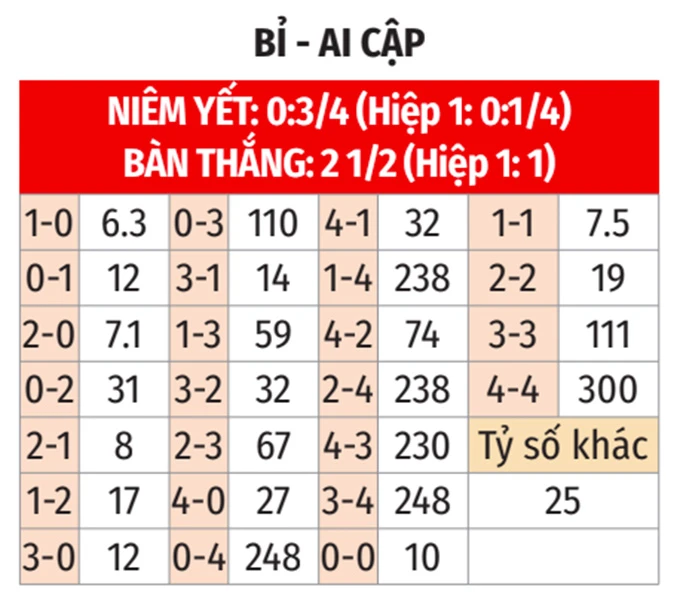 Nhận định bóng đá Bỉ vs Ai Cập, 02h00 ngày 16/6: Nanh vuốt của Quỷ Nhận định bóng đá Bỉ vs Ai Cập, 02h00 ngày 16/6: Nanh vuốt của Quỷ