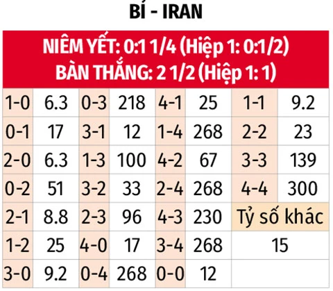 Nhận định bóng đá Bỉ vs Iran, 02h00 ngày 22/6: Sức mạnh của Quỷ Nhận định bóng đá Bỉ vs Iran, 02h00 ngày 22/6: Sức mạnh của Quỷ