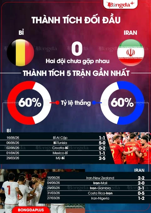 Nhận định bóng đá Bỉ vs Iran, 02h00 ngày 22/6: Sức mạnh của Quỷ Nhận định bóng đá Bỉ vs Iran, 02h00 ngày 22/6: Sức mạnh của Quỷ