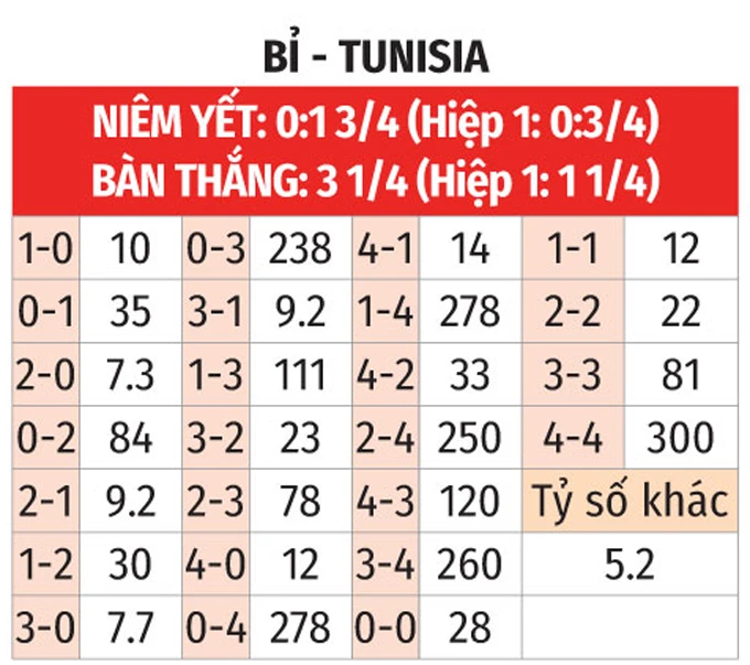 Nhận định bóng đá Bỉ vs Tunisia, 20h00 ngày 6/6: 'Quỷ đỏ' thận trọng Nhận định bóng đá Bỉ vs Tunisia, 20h00 ngày 6/6: 'Quỷ đỏ' thận trọng