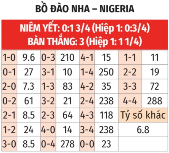 Nhận định bóng đá Bồ Đào Nha vs Nigeria, 02h45 ngày 11/6: Bắn hạ đại bàng xanh Nhận định bóng đá Bồ Đào Nha vs Nigeria, 02h45 ngày 11/6: Bắn hạ đại bàng xanh