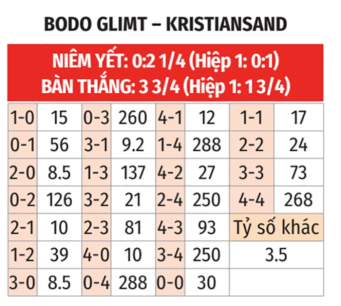 Nhận định bóng đá Bodo Glimt vs Start, 00h00 ngày 1/5 Nhận định bóng đá Bodo Glimt vs Start, 00h00 ngày 1/5