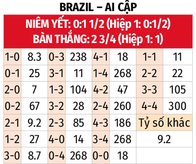 Nhận định bóng đá Brazil vs Ai Cập, 05h00 ngày 7/6: Cữ dượt khó khăn cho Selecao Nhận định bóng đá Brazil vs Ai Cập, 05h00 ngày 7/6: Cữ dượt khó khăn cho Selecao