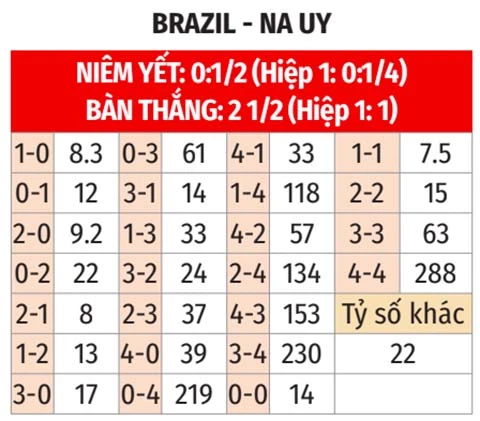 Nhận định bóng đá Brazil vs Na Uy, 03h00 ngày 6/7: Vũ công samba ‘cà nhắc’ vào tứ kết Nhận định bóng đá Brazil vs Na Uy, 03h00 ngày 6/7: Vũ công samba ‘cà nhắc’ vào tứ kết