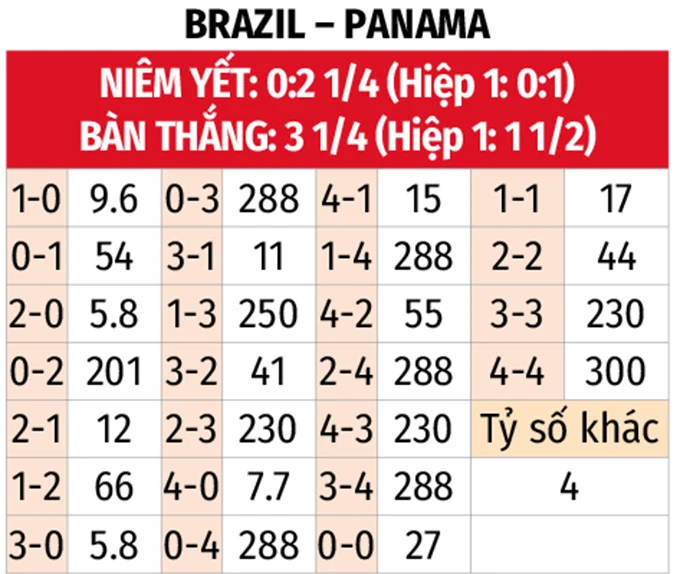 Nhận định bóng đá Brazil vs Panama, 04h30 ngày 1/6: Vũ điệu Samba Nhận định bóng đá Brazil vs Panama, 04h30 ngày 1/6: Vũ điệu Samba