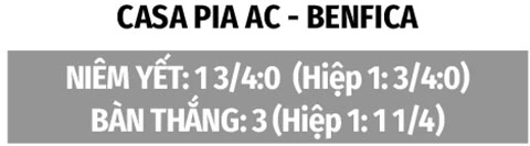 Nhận định bóng đá Casa Pia vs Benfica, 02h15 ngày 18/8: Khó thắng cách biệt Nhận định bóng đá Casa Pia vs Benfica, 02h15 ngày 18/8: Khó thắng cách biệt