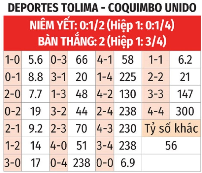 Nhận định bóng đá Deportes Tolima vs Coquimbo Unido, 09h00 ngày 29/4: Chia điểm Nhận định bóng đá Deportes Tolima vs Coquimbo Unido, 09h00 ngày 29/4: Chia điểm
