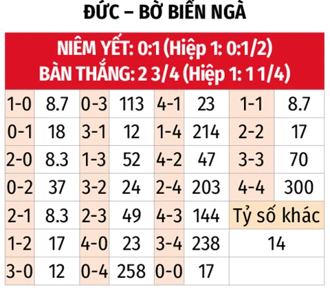 Nhận định bóng đá Đức vs Bờ Biển Ngà, 03h00 ngày 21/6: Khó cản bước 'xe tăng' Nhận định bóng đá Đức vs Bờ Biển Ngà, 03h00 ngày 21/6: Khó cản bước 'xe tăng'