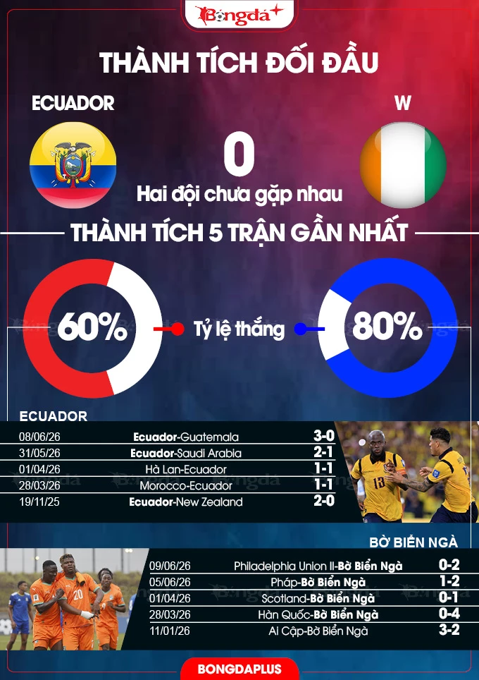 Nhận định bóng đá Ecuador vs Bờ Biển Ngà, 06h00 ngày 15/6: Voi rừng gặp bê tông Nhận định bóng đá Ecuador vs Bờ Biển Ngà, 06h00 ngày 15/6: Voi rừng gặp bê tông
