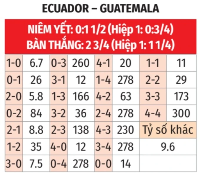 Nhận định bóng đá Ecuador vs Guatemala, 03h00 ngày 8/6: Ecuador thắng nhẹ nhàng Nhận định bóng đá Ecuador vs Guatemala, 03h00 ngày 8/6: Ecuador thắng nhẹ nhàng