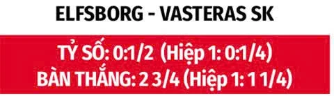 Nhận định bóng đá Elfsborg vs Vasteras, 00h00 ngày 15/8: Nỗi sợ xa nhà Nhận định bóng đá Elfsborg vs Vasteras, 00h00 ngày 15/8: Nỗi sợ xa nhà