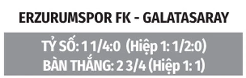 Nhận định bóng đá Erzurumspor vs Galatasaray, 01h30 ngày 22/8: Nhà Vua lại hụt bước? Nhận định bóng đá Erzurumspor vs Galatasaray, 01h30 ngày 22/8: Nhà Vua lại hụt bước?