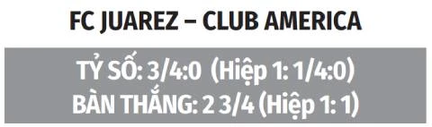 Nhận định bóng đá FC Juarez vs Club America, 10h00 ngày 22/8: America giữ vững ưu thế Nhận định bóng đá FC Juarez vs Club America, 10h00 ngày 22/8: America giữ vững ưu thế