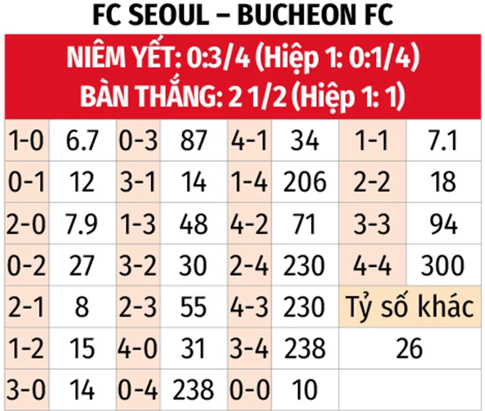 Nhận định bóng đá FC Seoul vs Bucheon, 17h30 ngày 21/4: Hạ tân binh giữ đỉnh Nhận định bóng đá FC Seoul vs Bucheon, 17h30 ngày 21/4: Hạ tân binh giữ đỉnh